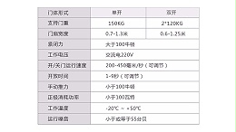 恒中天感应自动门的产品参数表格