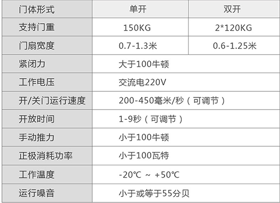 1恒中天感应自动门的产品参数表格详情