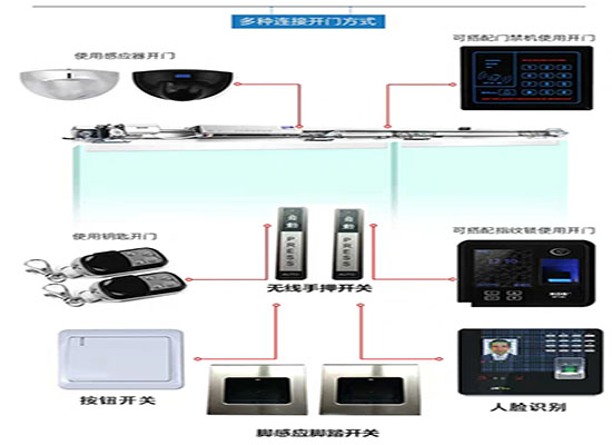 恒中天：自动感应门禁系统示意图